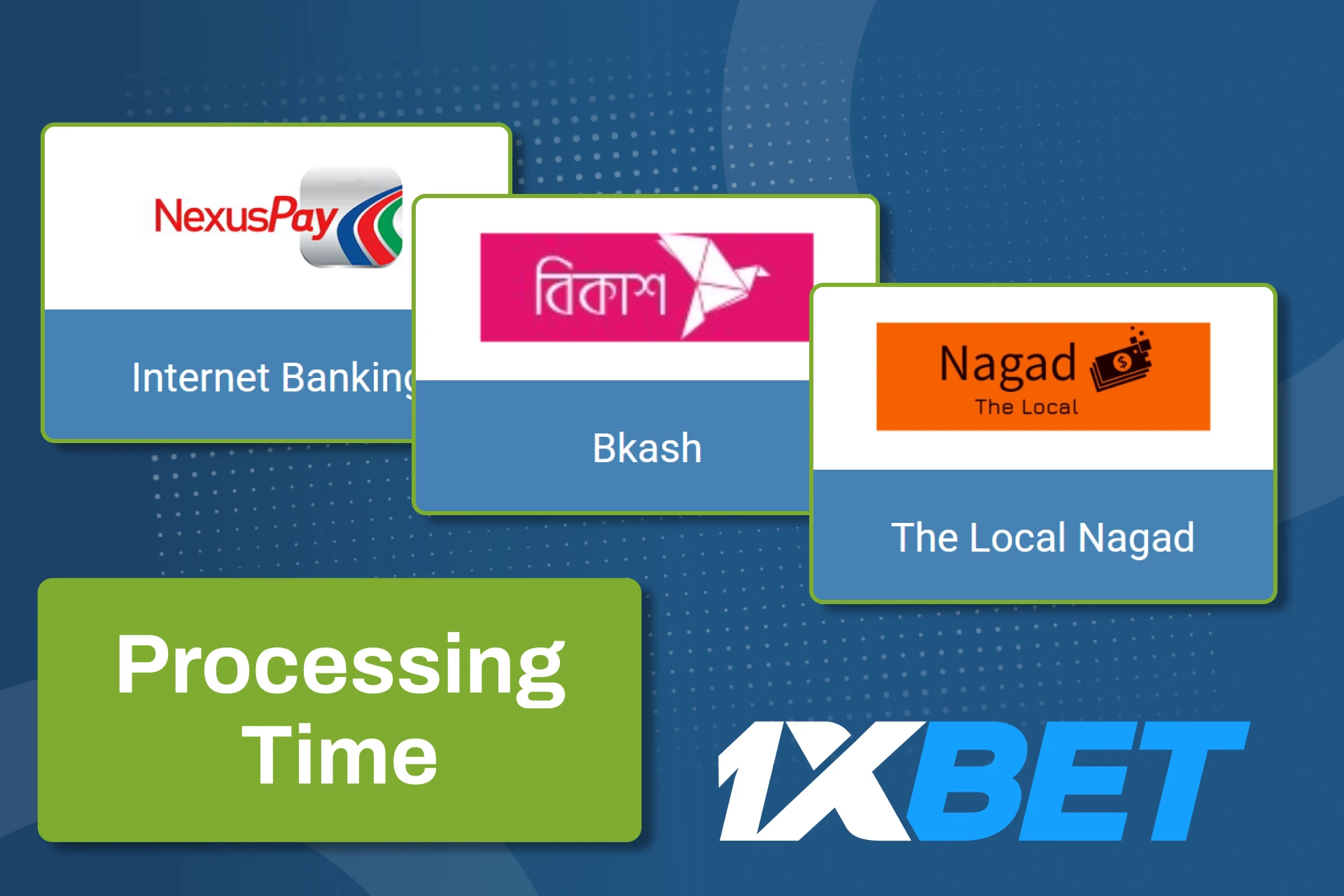 Review the deposit processing time to quickly start betting on 1xBet.
