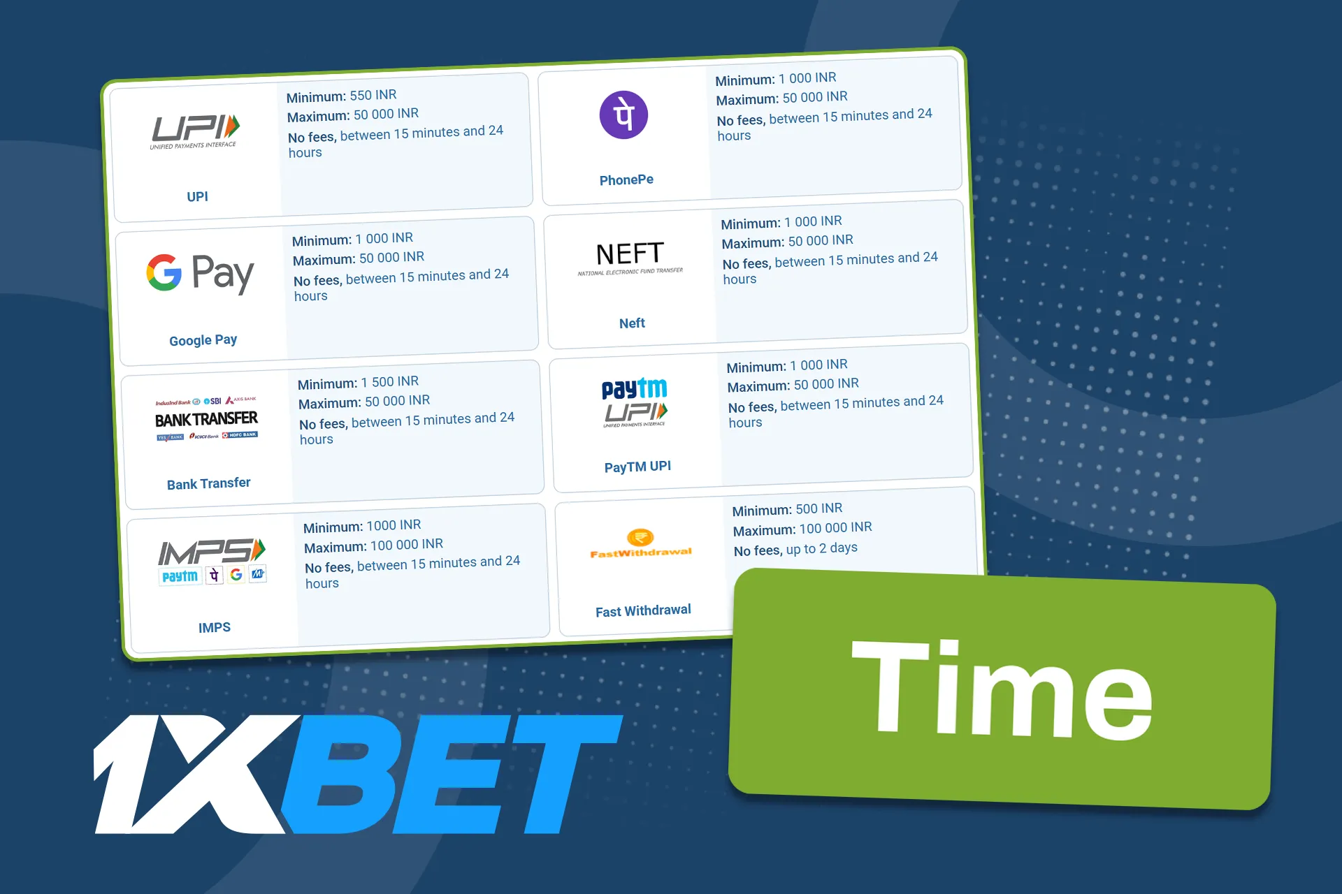 The time it takes to withdraw funds from 1xBet depends on the method you choose.